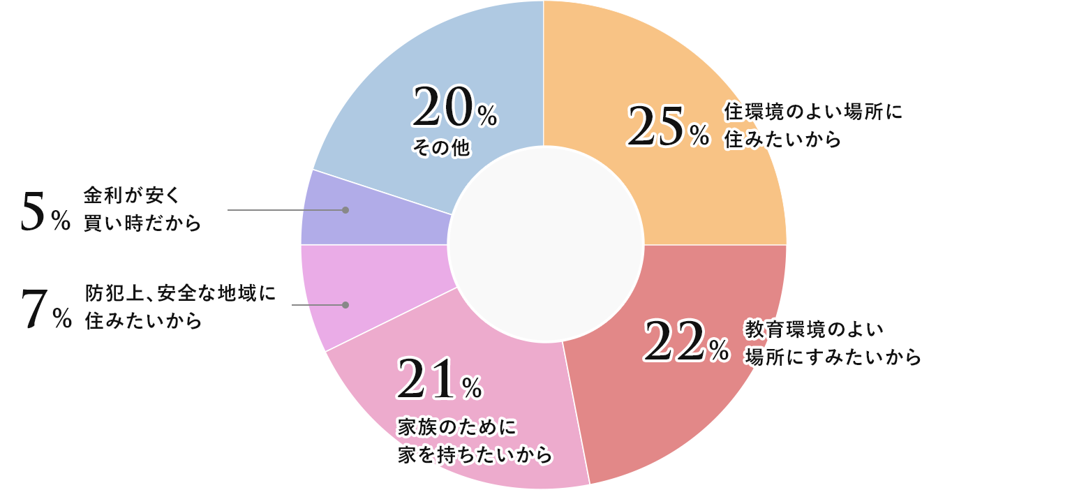 図