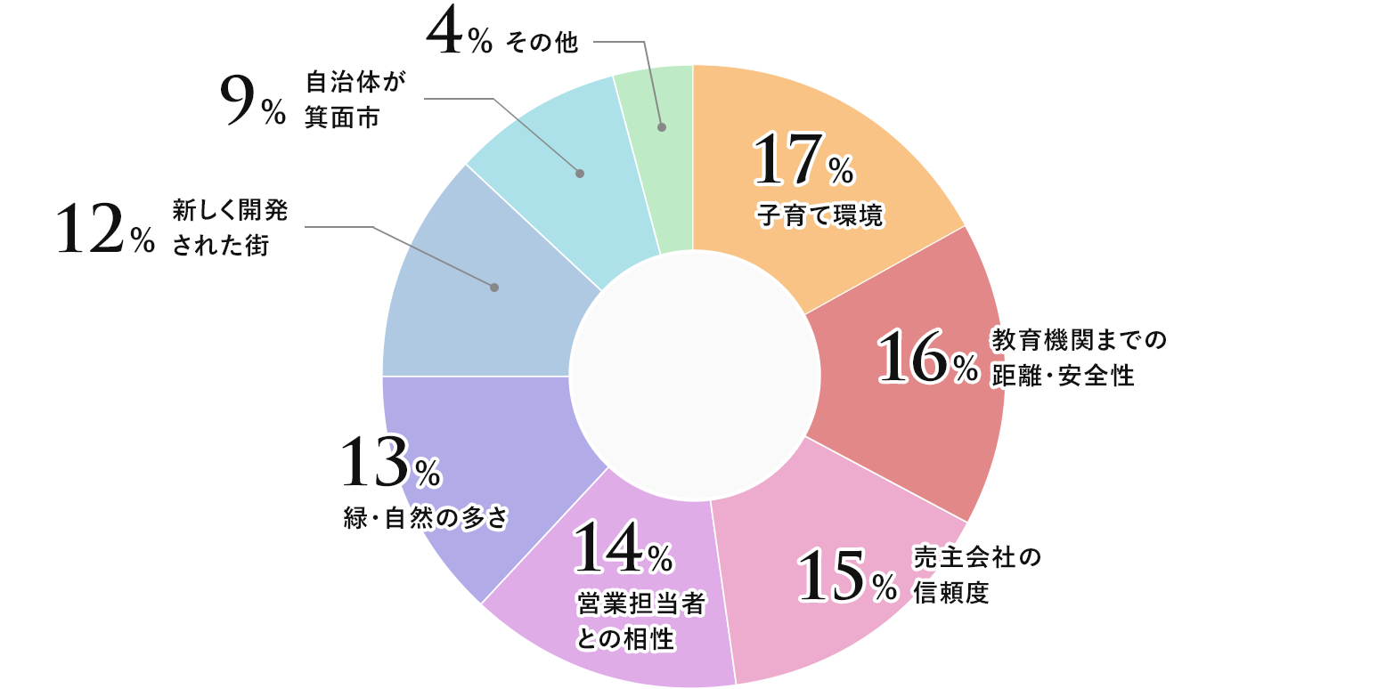 図