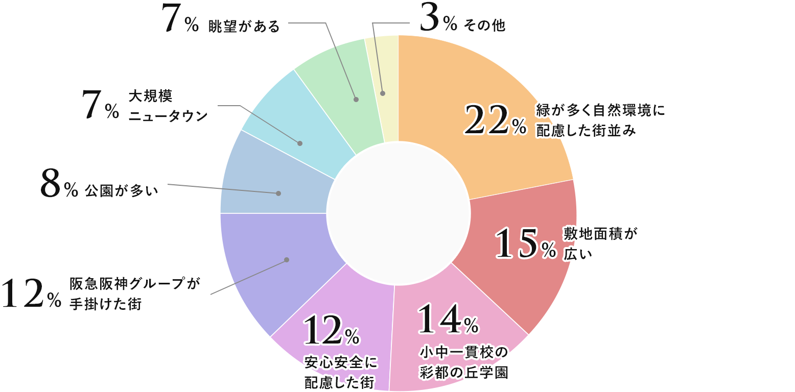 図