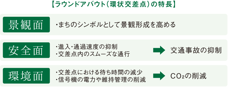 ラウンドアバウト（環状交差点）の特長