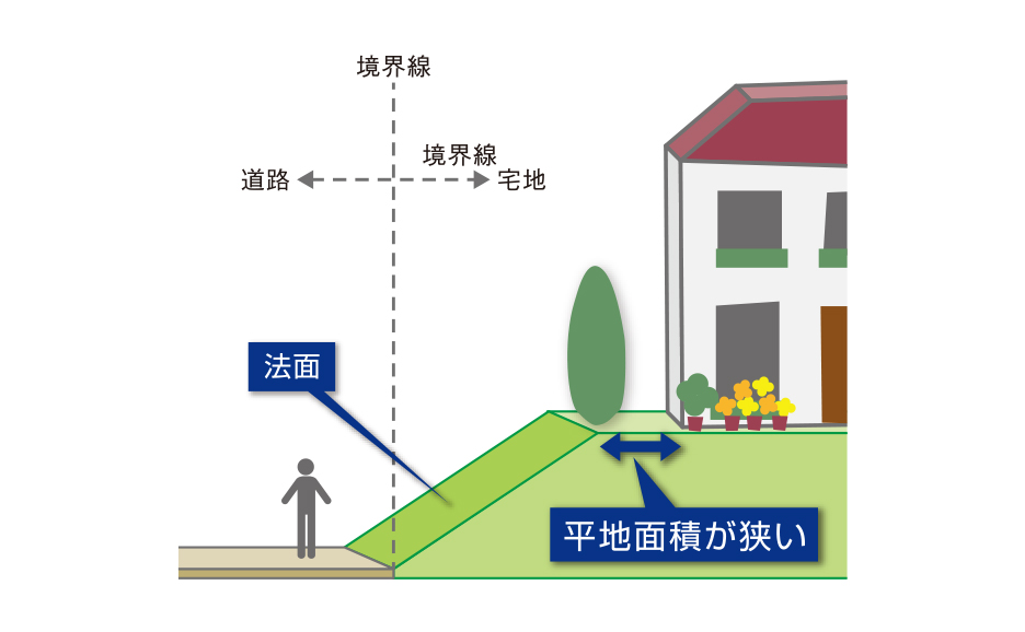 概念イメージイラスト