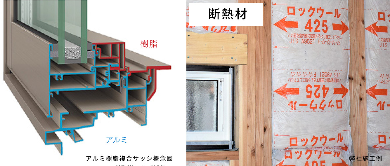 建物の高断熱化